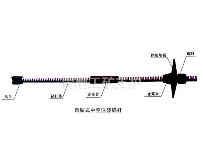 自鉆式中空注漿錨桿